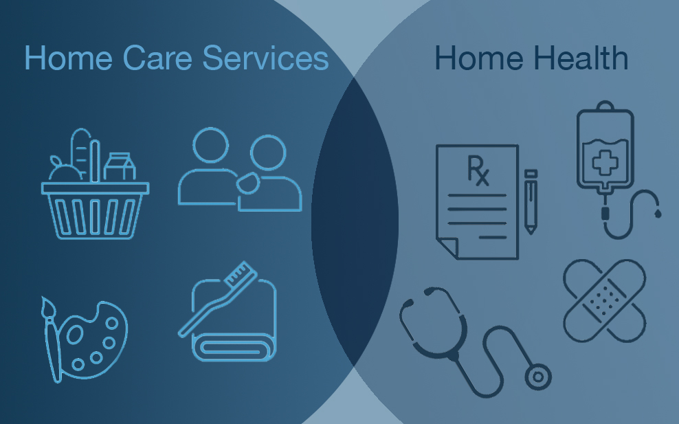 Home Care Services and Home Health: What’s the Difference?